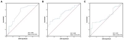 Prognostic significance of inflammation-related and electrolyte laboratory variables in patients with malignant pleural mesothelioma